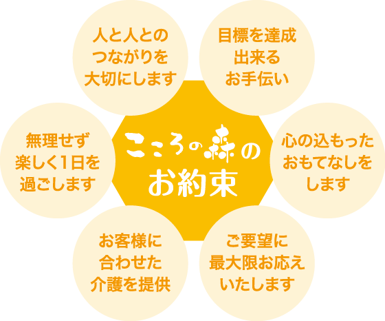 こころの森のお約束